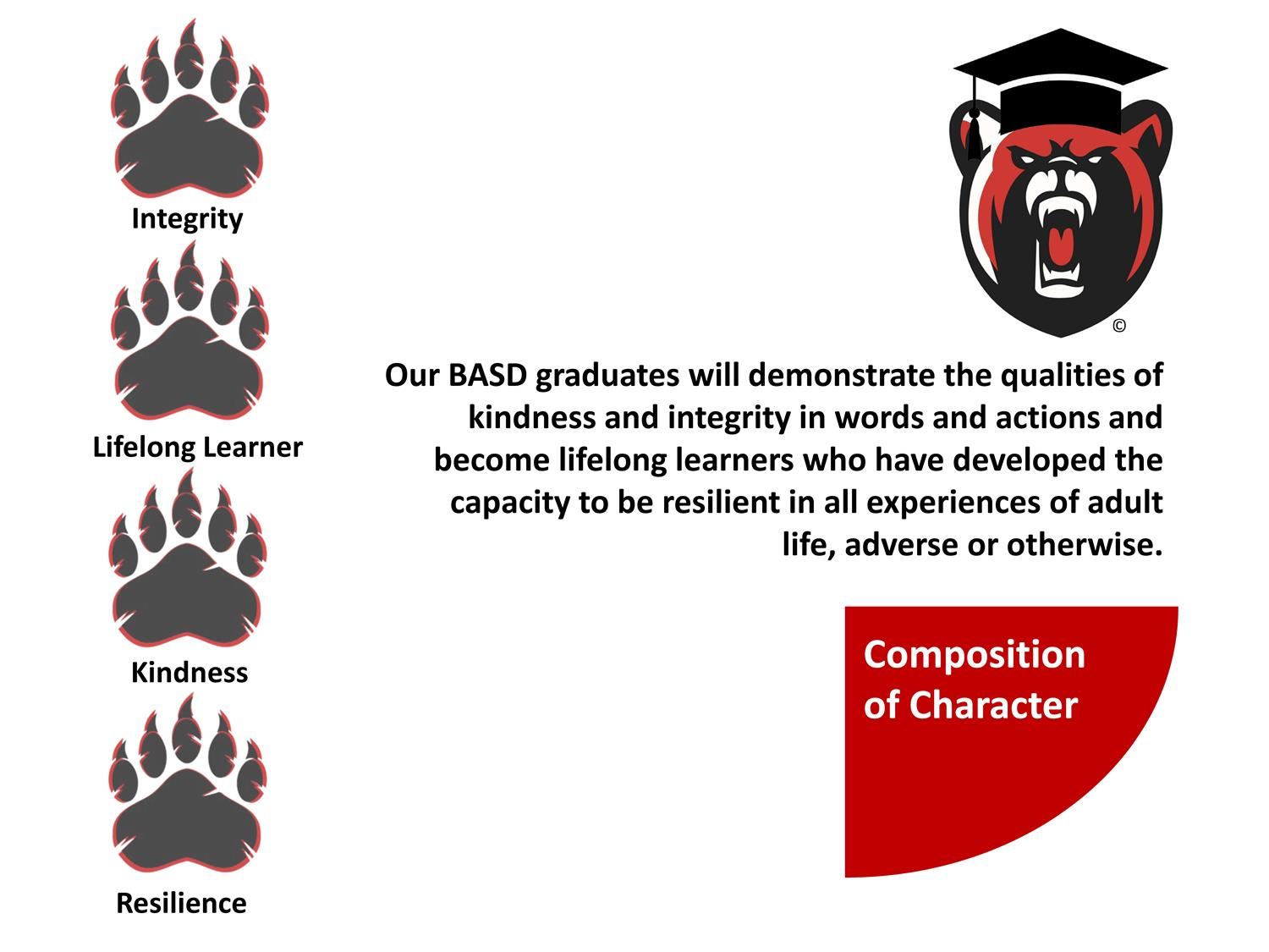 Composition of Character